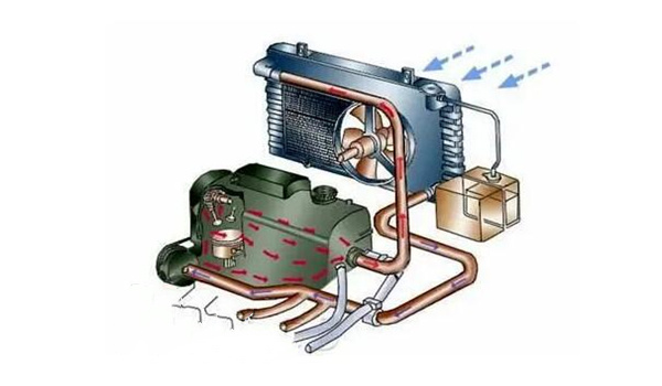 柴油发电机如何正确的使用防冻液